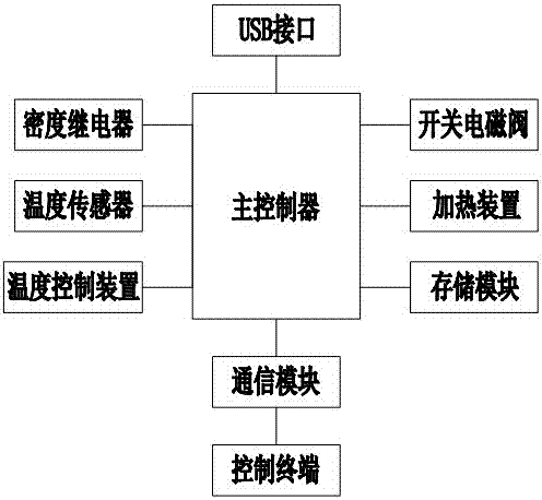 Sulfur hexafluoride circuit breaker