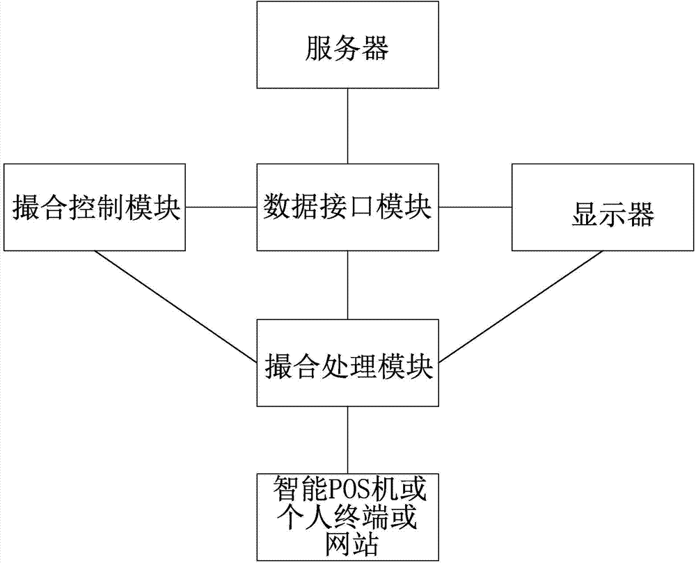 Method for trading products in matching system in price guessing manner