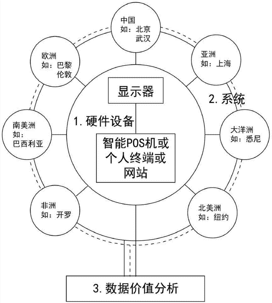 Method for trading products in matching system in price guessing manner