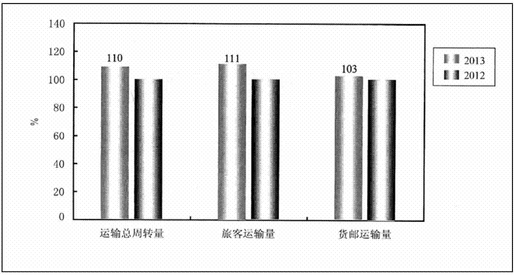 Method for trading products in matching system in price guessing manner