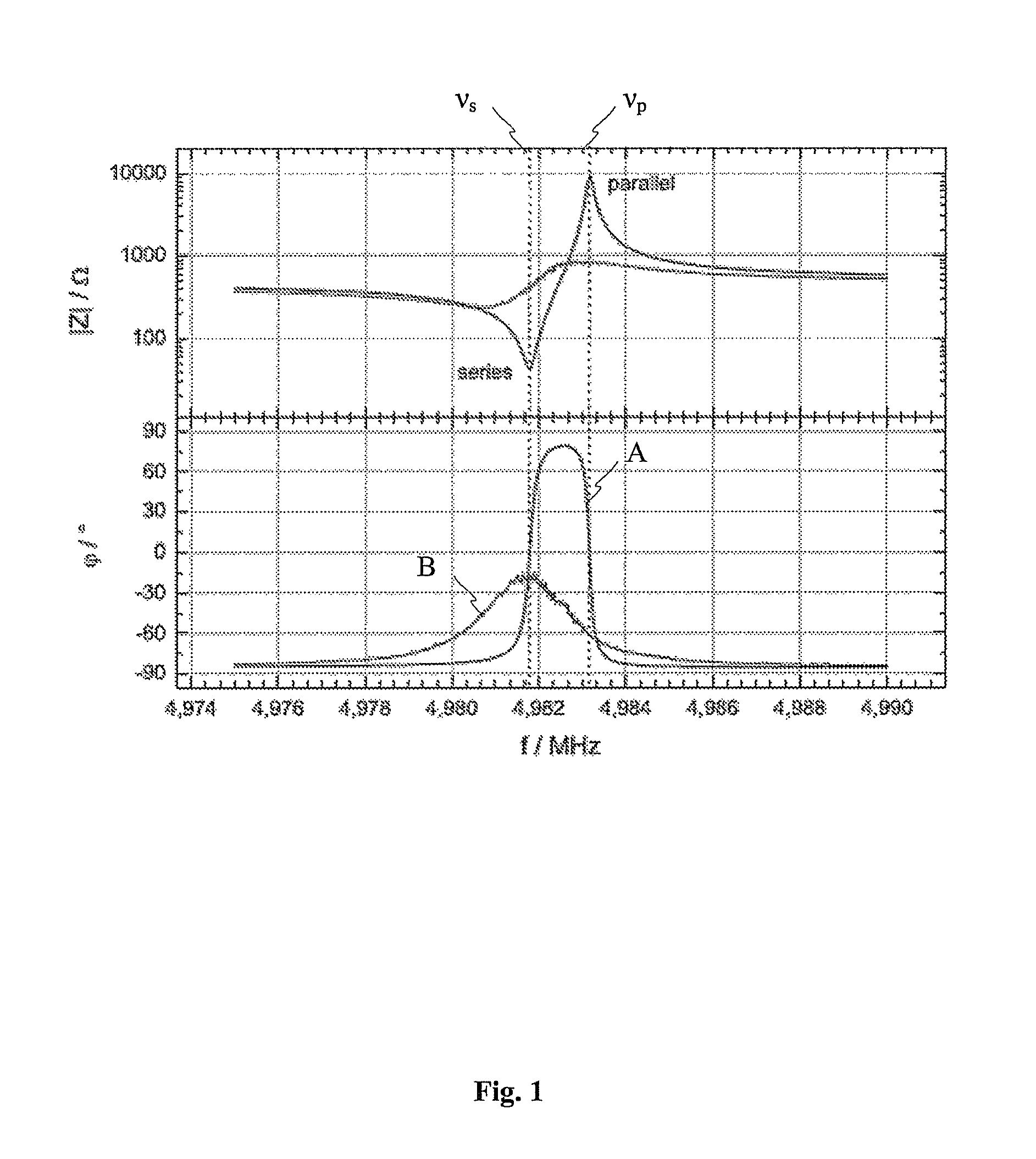 Impedance-scanning quartz crystal microbalance