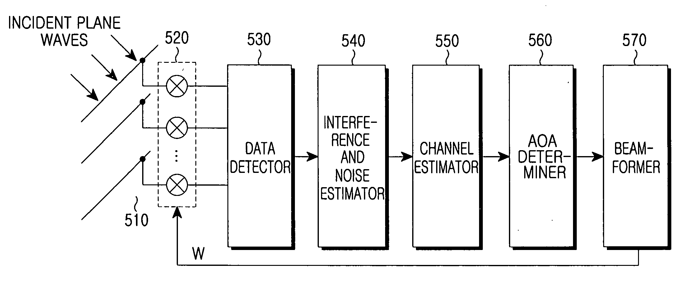 Beam-forming apparatus and method using a spatial interpolation based on regular spatial sampling