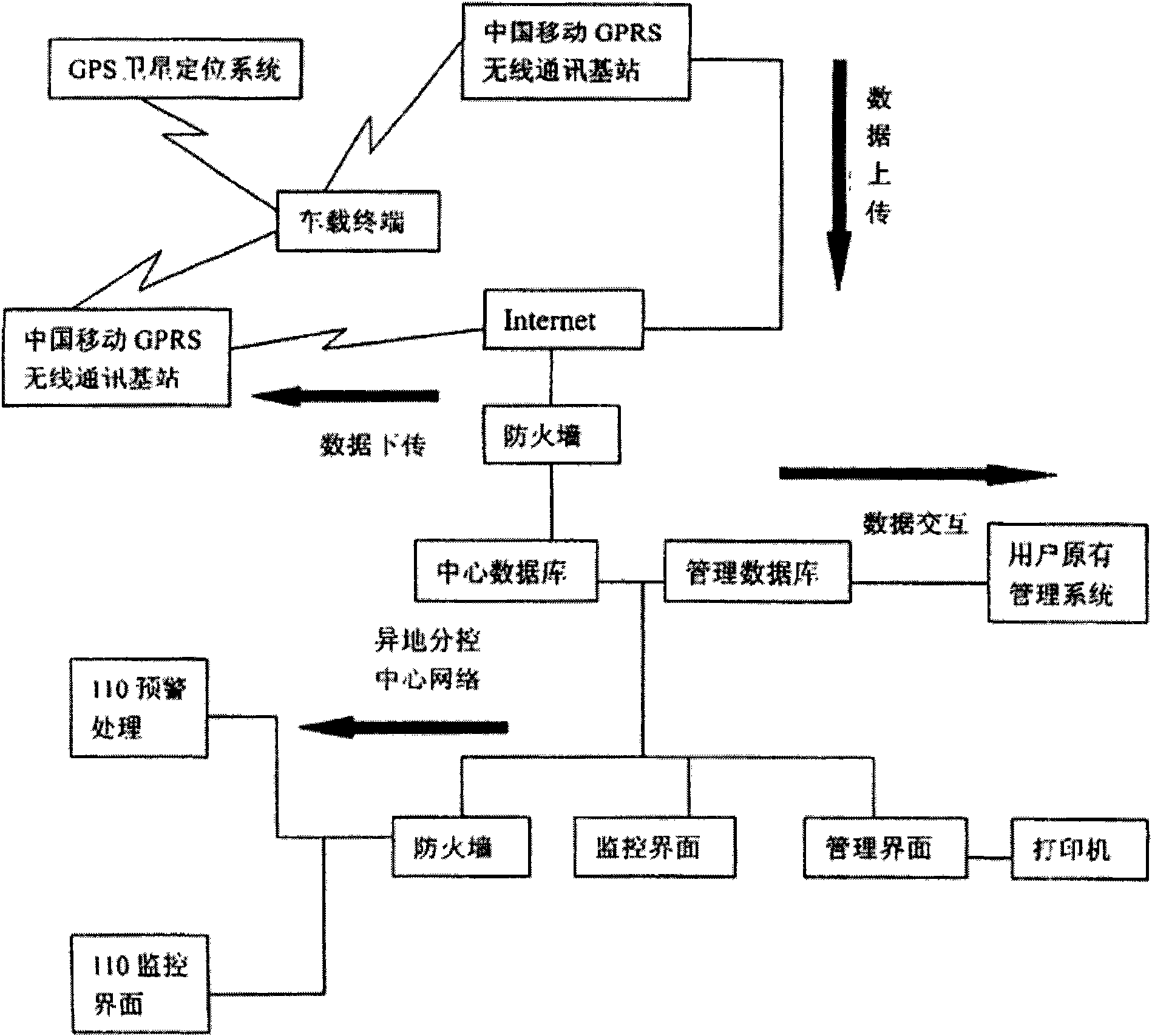 Loan capital real-time settlement method of physical distribution companies and system thereof