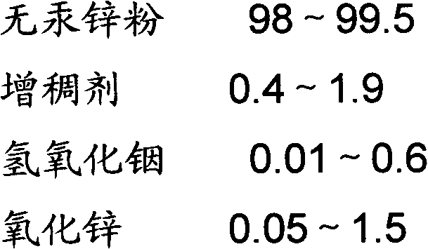 Mercury-free zinc paste of button alkaline zinc-manganese dioxide cell and preparation method for mercury-free zinc paste