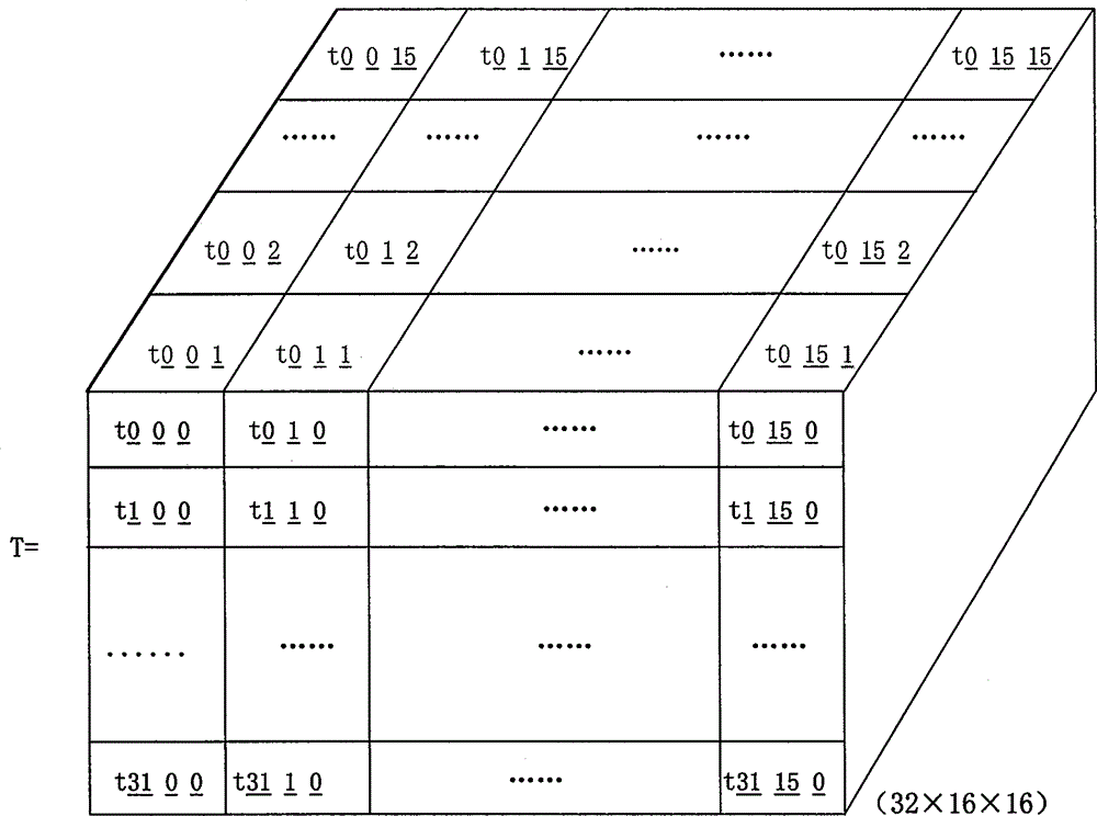 Realizing method for internet of things based on trusted operation order remote-control self-control device