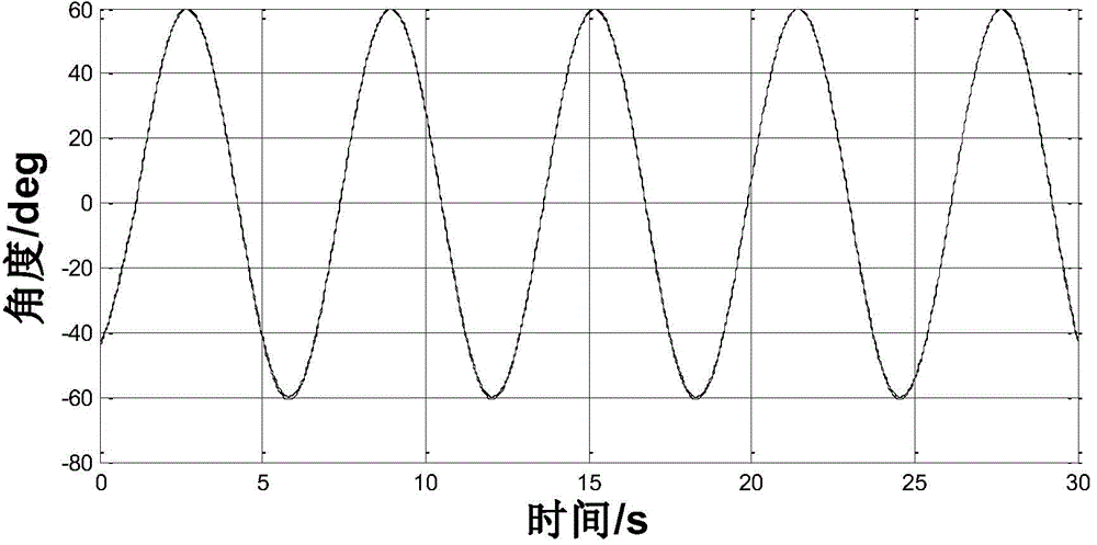 Testing system and method for dynamic precision of micro attitude module