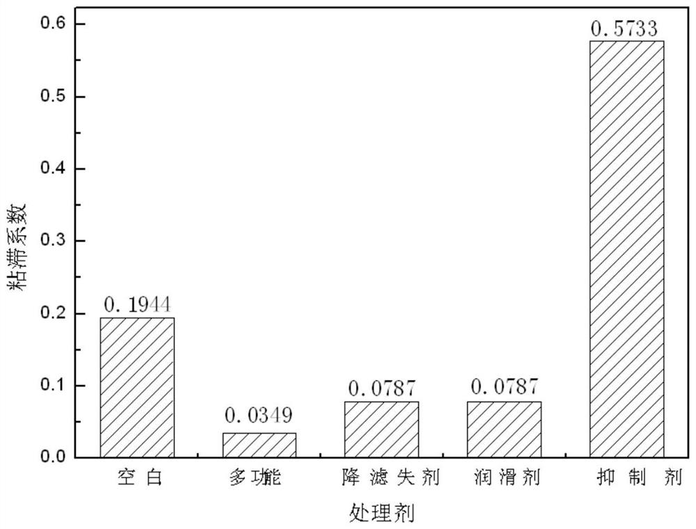 A kind of drilling fluid treatment agent and preparation method thereof