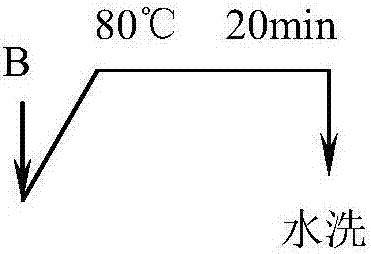 Yellow disperse dye compound as well as synthesis method and dyeing application thereof