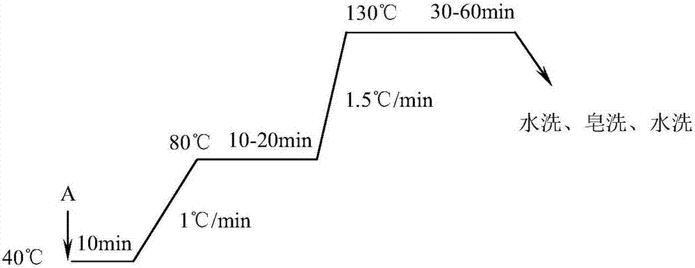 Yellow disperse dye compound as well as synthesis method and dyeing application thereof