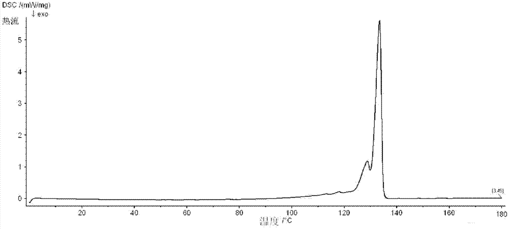 Method for rapidly detecting polyethylene tube special-purposed material grade