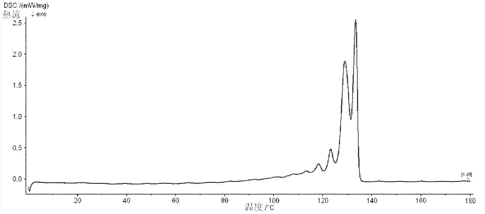 Method for rapidly detecting polyethylene tube special-purposed material grade