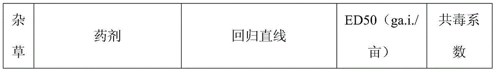 Mixed herbicide containing cloransulam-methyl and metolachlor and preparation method thereof