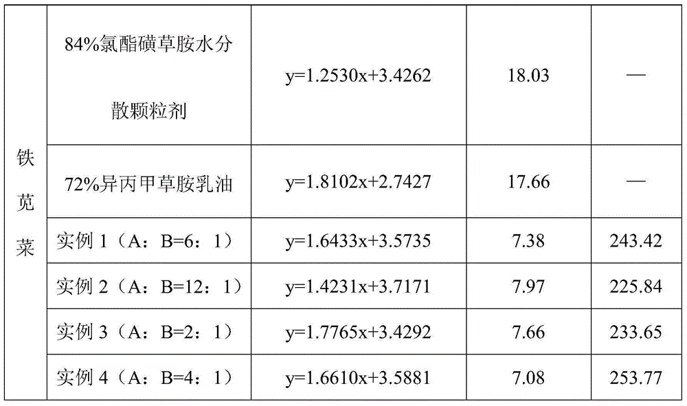 Mixed herbicide containing cloransulam-methyl and metolachlor and preparation method thereof