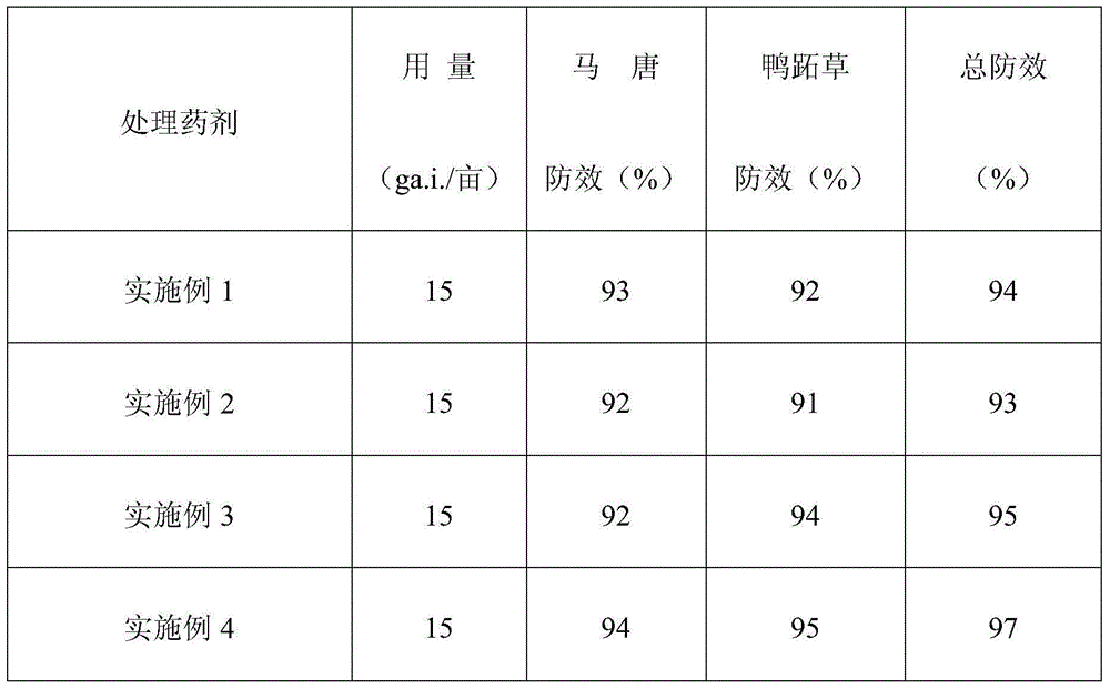 Mixed herbicide containing cloransulam-methyl and metolachlor and preparation method thereof