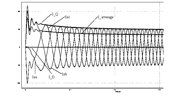 Control system of alternating current servo permanent magnet synchronous motor