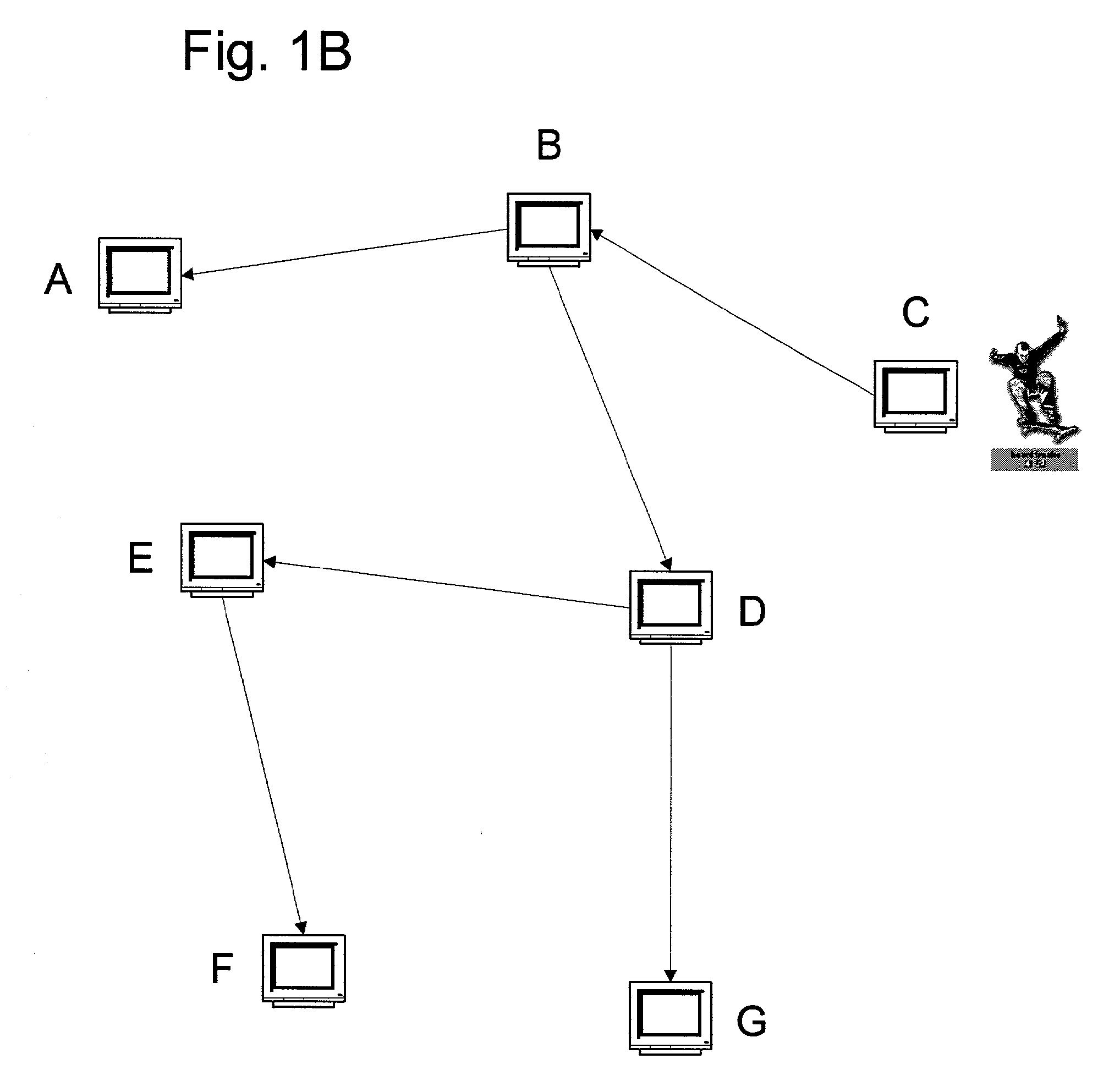 Visual group interface for group connectivity