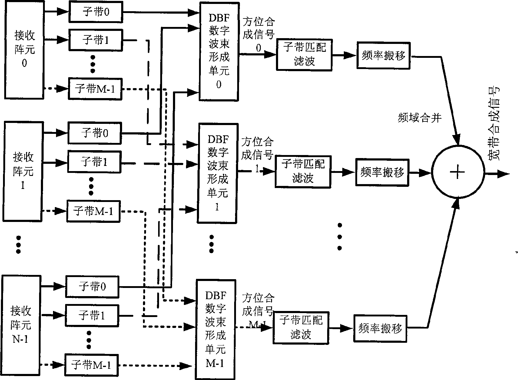 Broadband signal synthesizing method based on multi-sending and multi-receiving frequency division radar