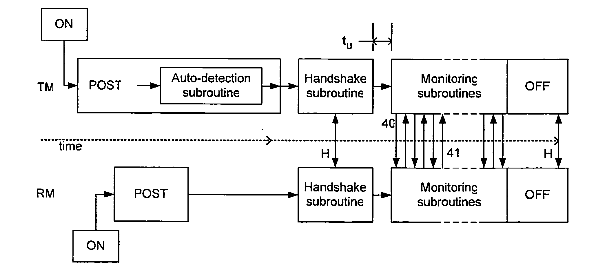 System for wireless remote monitoring of alarm events of a medical device and corresponding patient