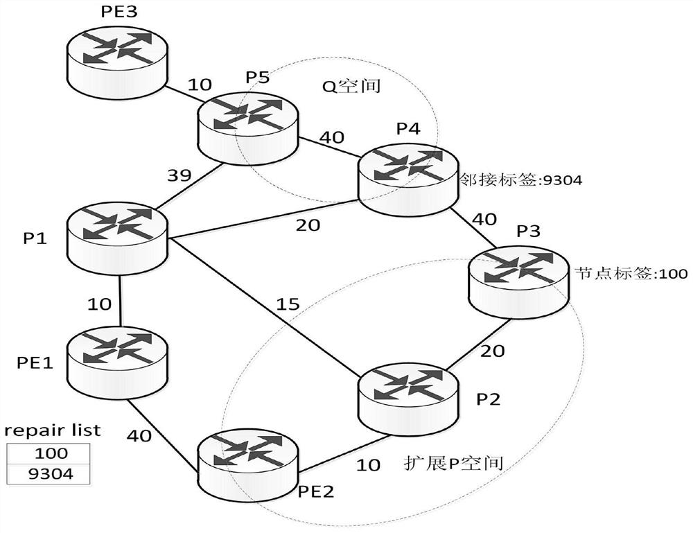 Fault protection method, node and storage medium