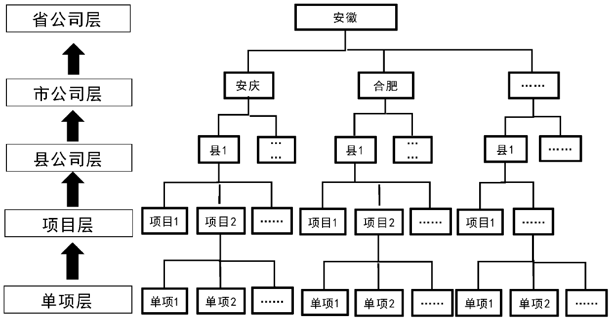 A construction method and system of a power distribution network collaborative management model