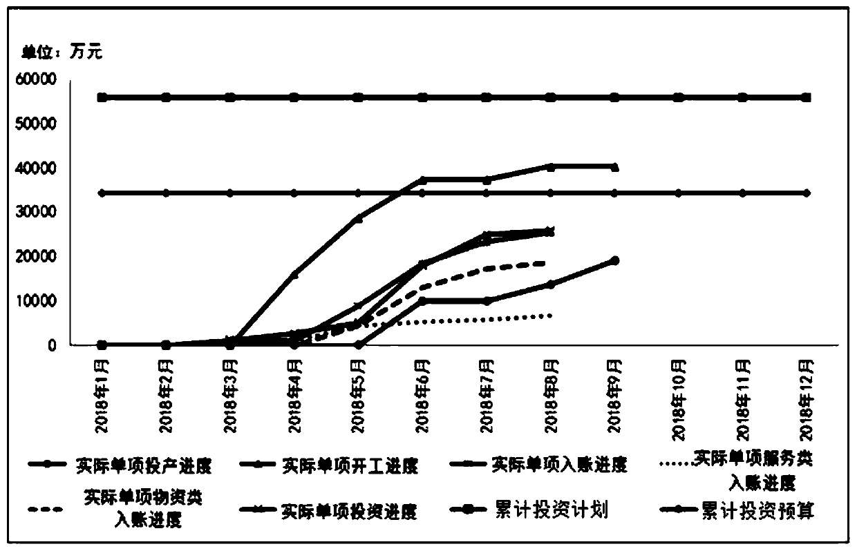 A construction method and system of a power distribution network collaborative management model