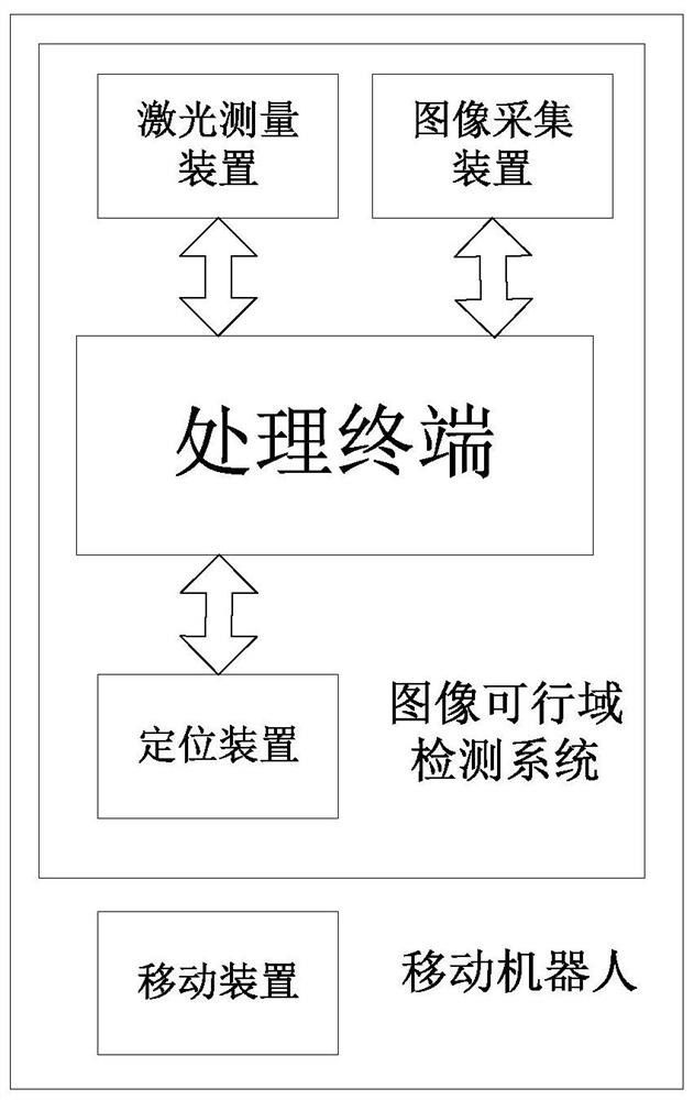 Image feasible region detection method, electronic device, storage medium, detection system