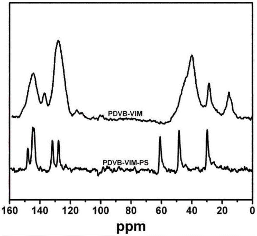 Preparation method and application of a class of polydivinylbenzene-ionic liquid-polyacid catalyst