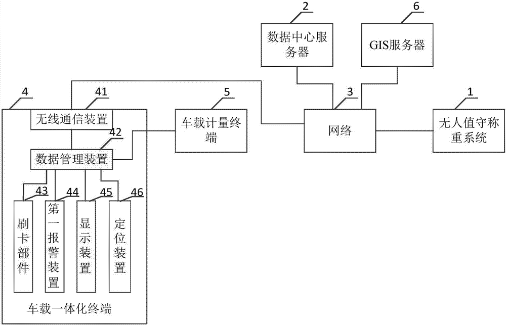 Intelligent loading and transport system for coal yard