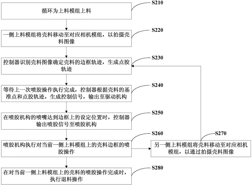 Glue spraying device and determination method of border track