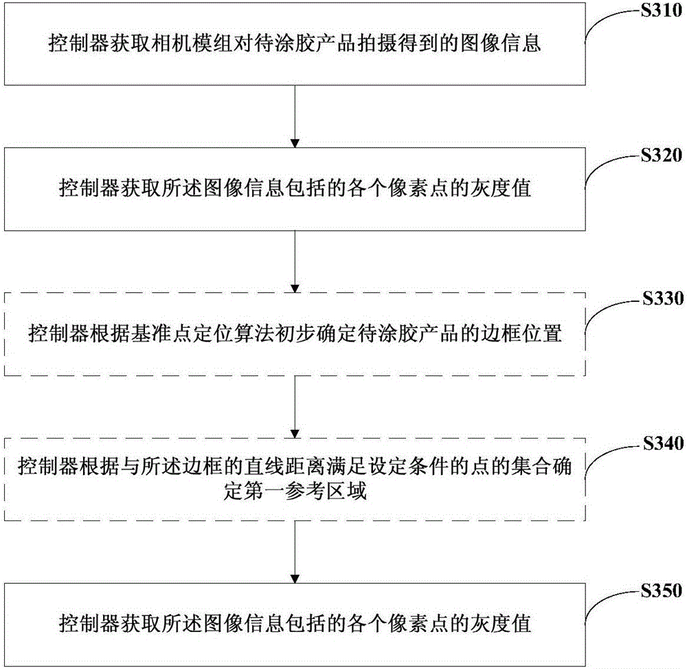 Glue spraying device and determination method of border track