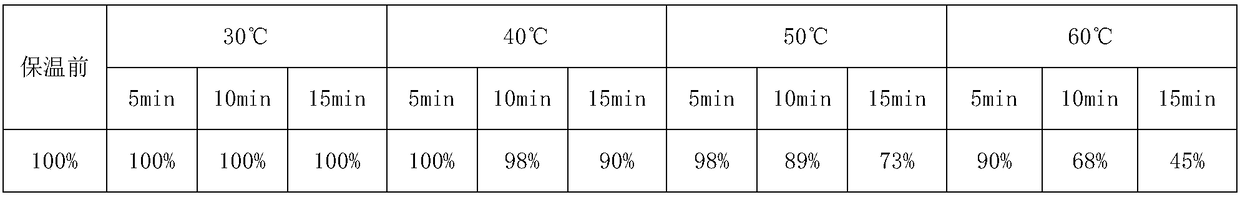 Thermal-stable microbial transglutaminase, and coding gene thereof