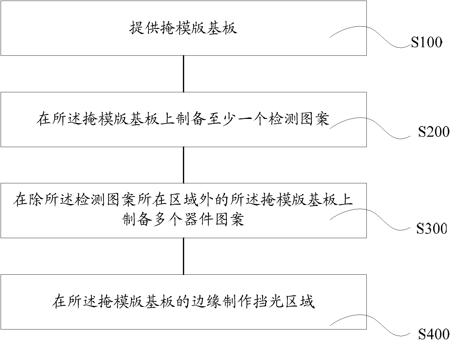 Phase shift mask, manufacturing method thereof and haze defect detection method thereof