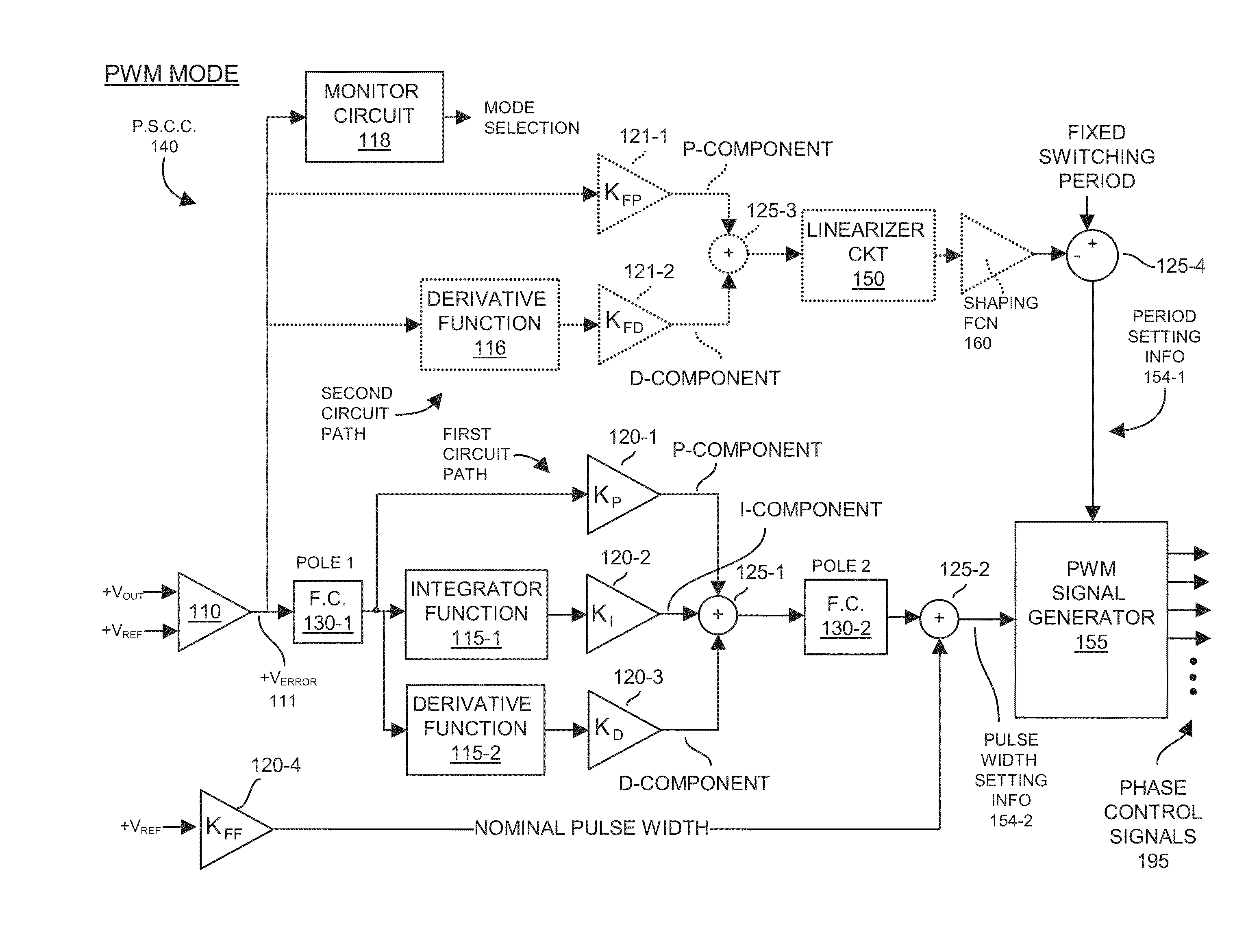 Power supply circuitry and adaptive transient control