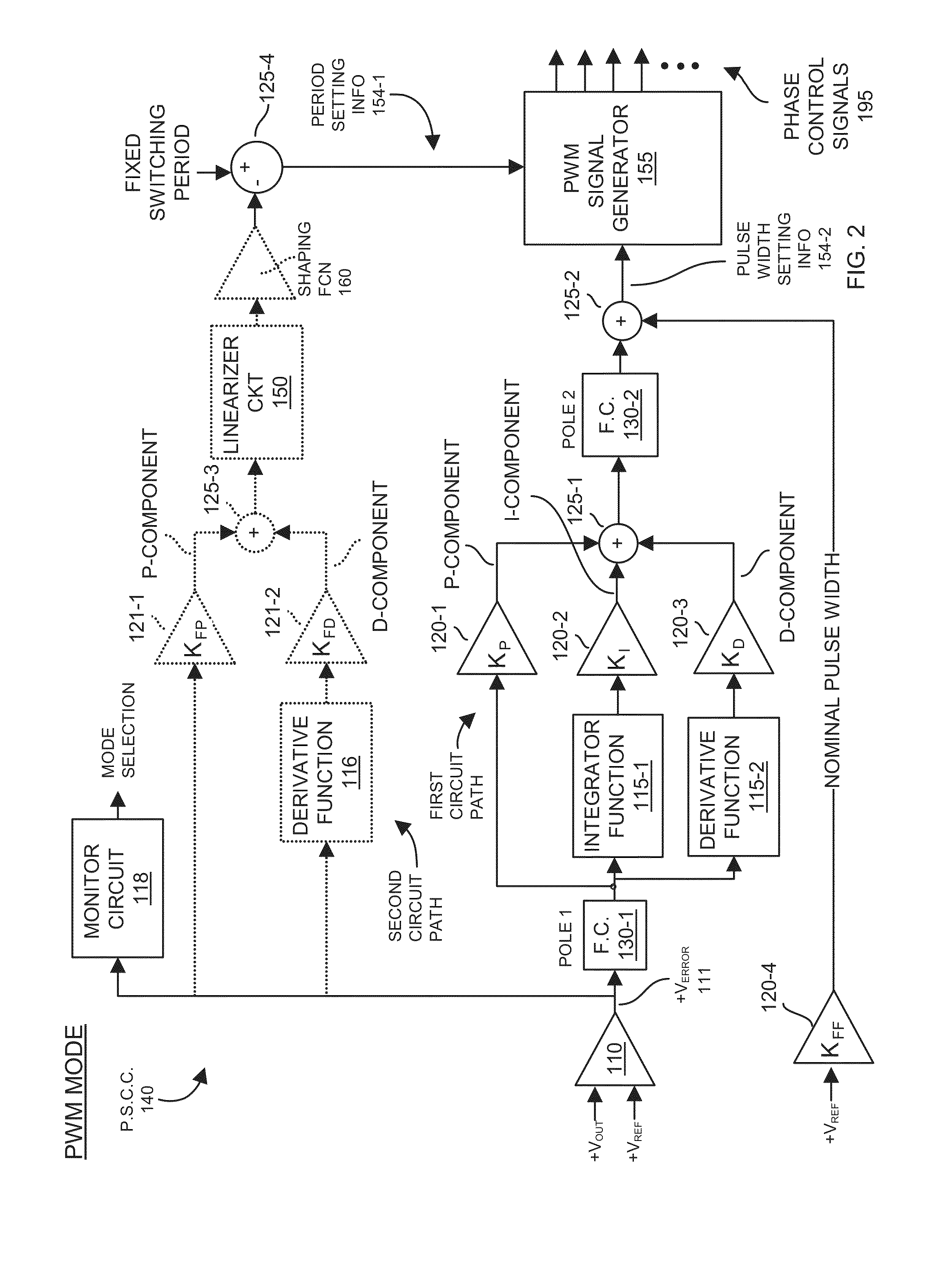 Power supply circuitry and adaptive transient control