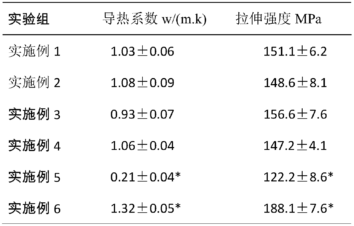 Graphene-containing heat conducting polyimide film and preparation method thereof