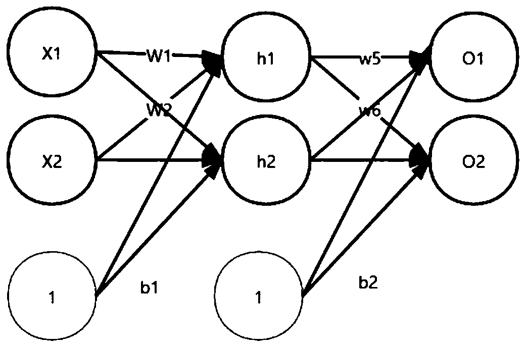 Outbound algorithm for dynamically adjusting call frequency