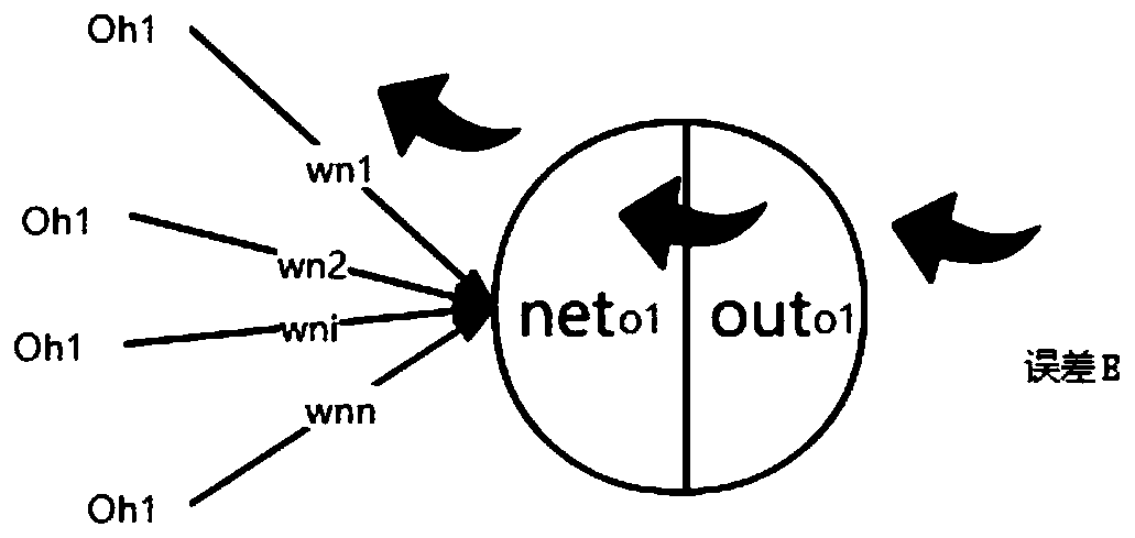 Outbound algorithm for dynamically adjusting call frequency