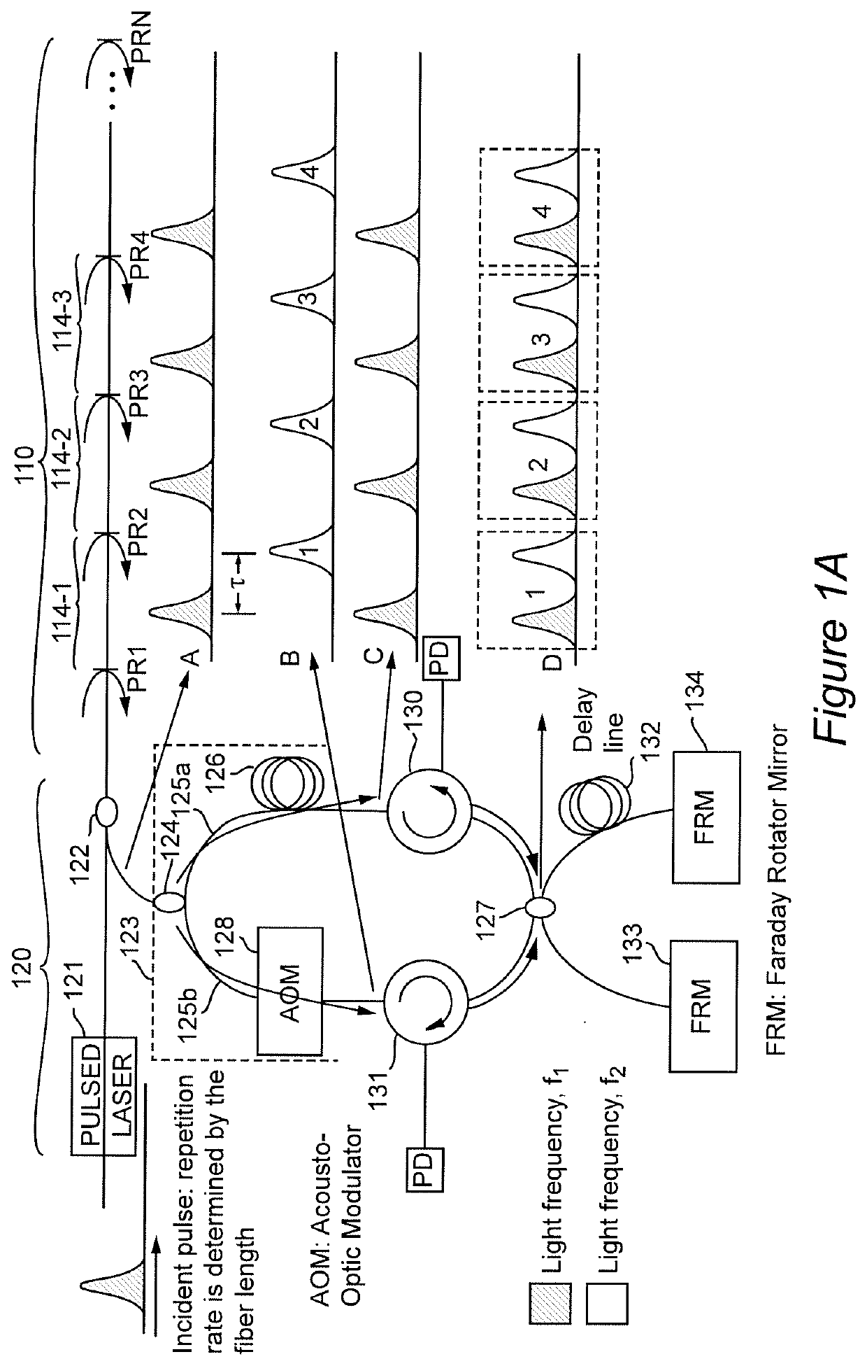 Method and apparatus for distributed sensing