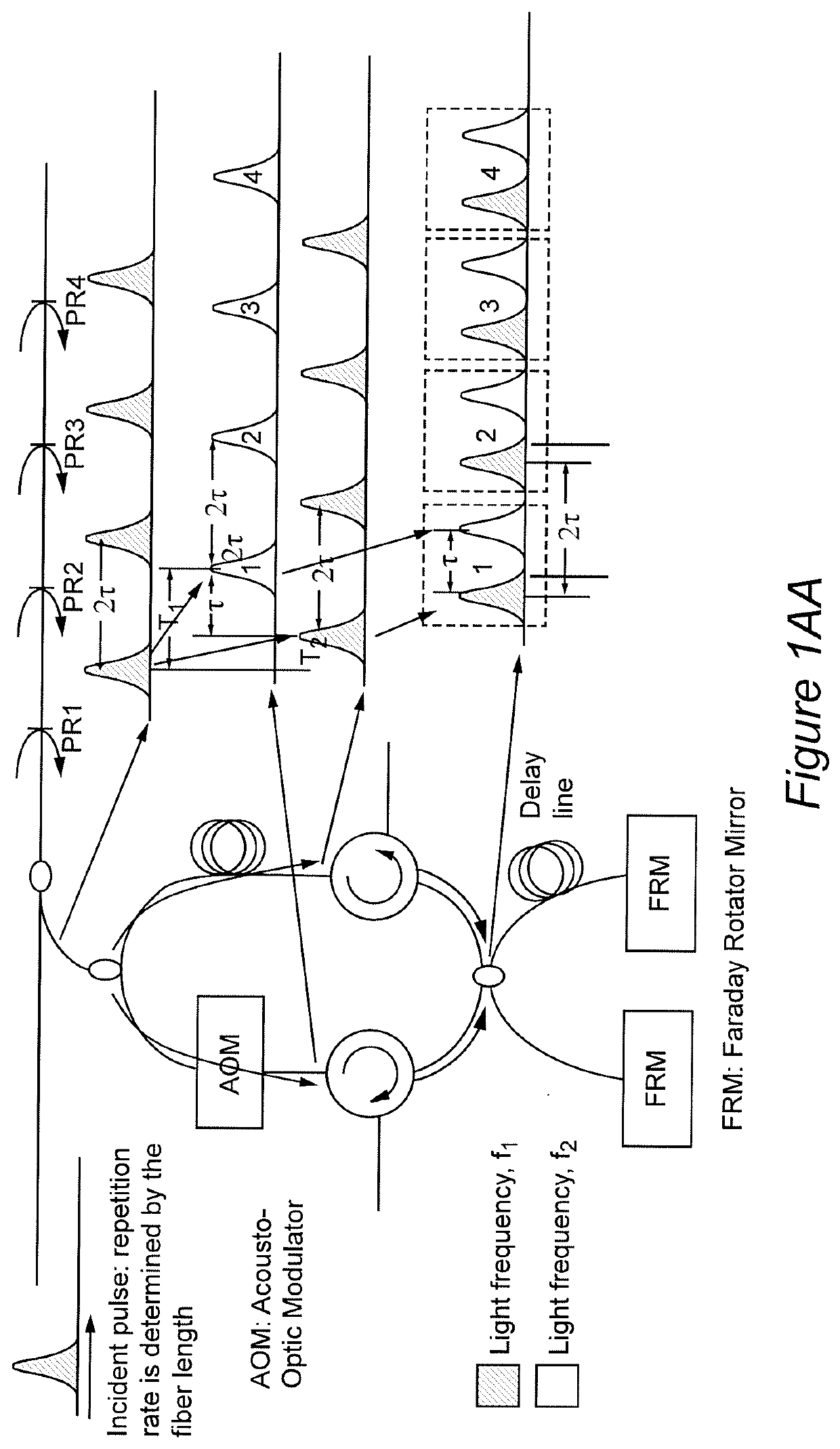 Method and apparatus for distributed sensing