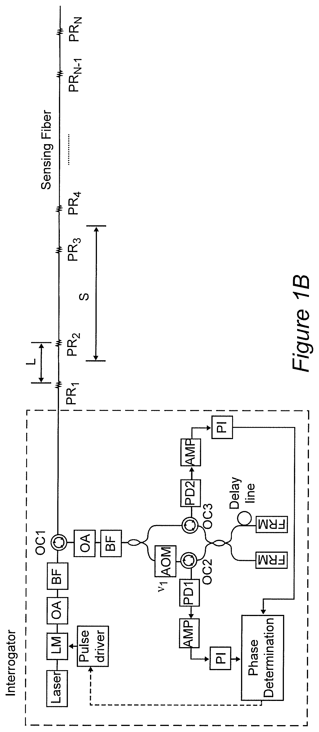 Method and apparatus for distributed sensing