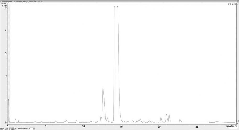 Identification method of snake bile by ultra-high performance liquid chromatography-tandem mass spectrometry