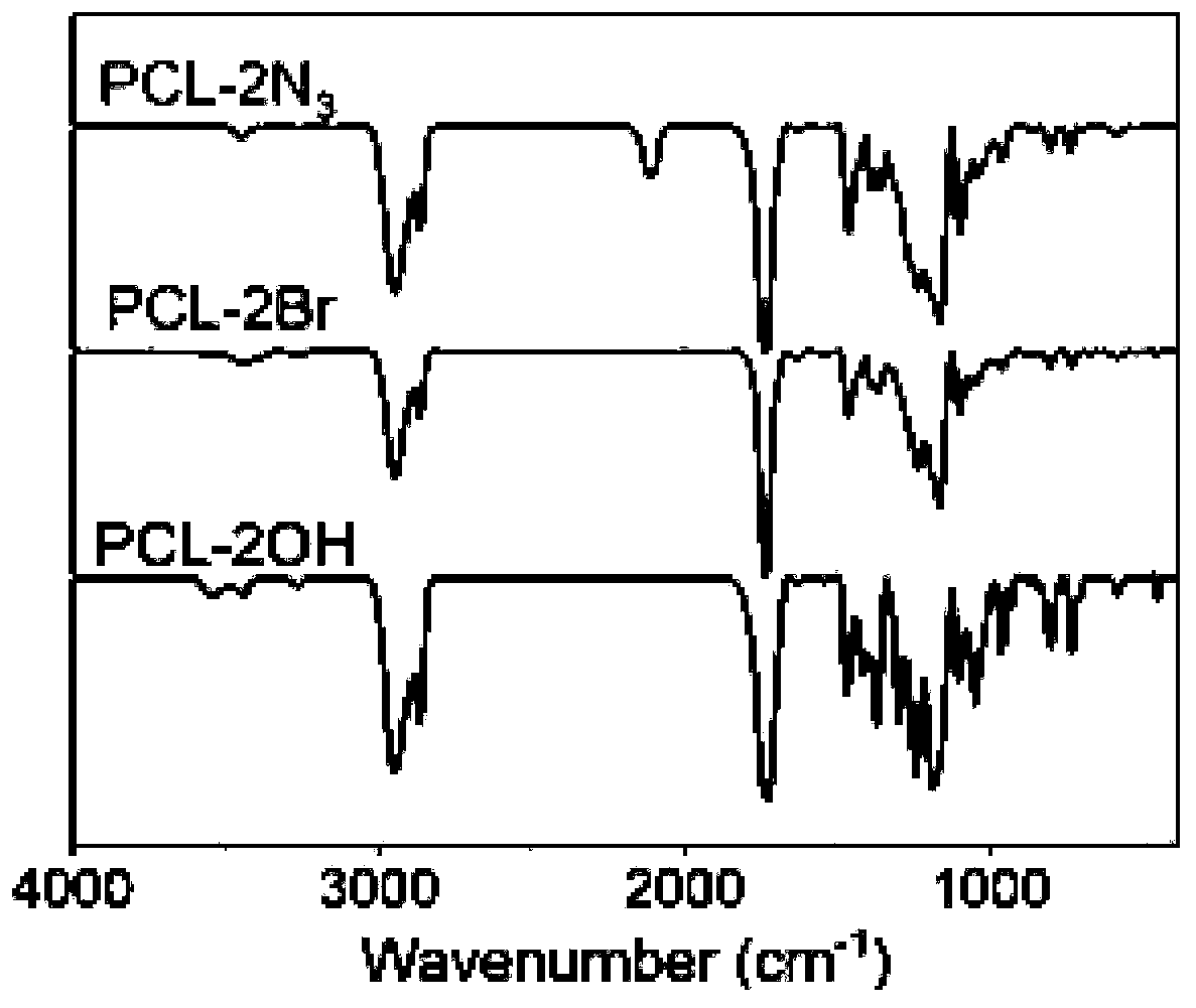 Polycaprolactone-based hyperbranched polymer all-solid-state electrolyte and lithium ion battery