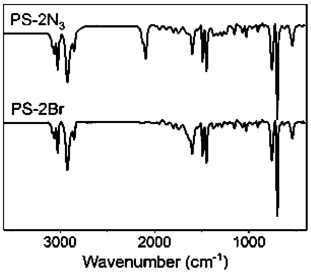 Polycaprolactone-based hyperbranched polymer all-solid-state electrolyte and lithium ion battery