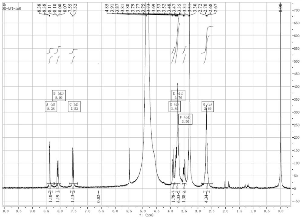 Impurity compound of nitrocaphane, and preparation method and application of impurity compound