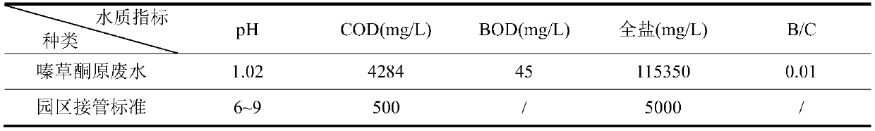 Treatment process for discharging metribuzin wastewater in compliance with standard in coordination with salt recycling and running method of treatment process