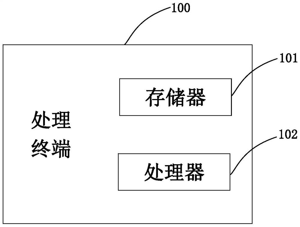 Method, system and processing terminal for intelligent sealing and control of suspected vehicles based on trajectory prediction