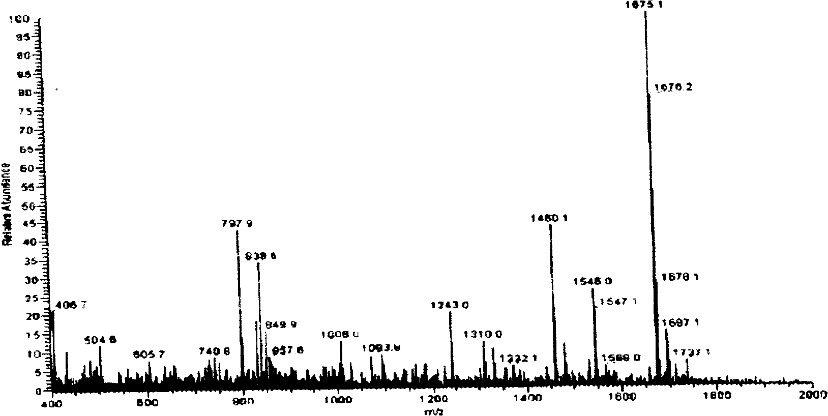 C terminal specific human DNA mismatch repair protein MLH1 polypeptide and antibody preparation method