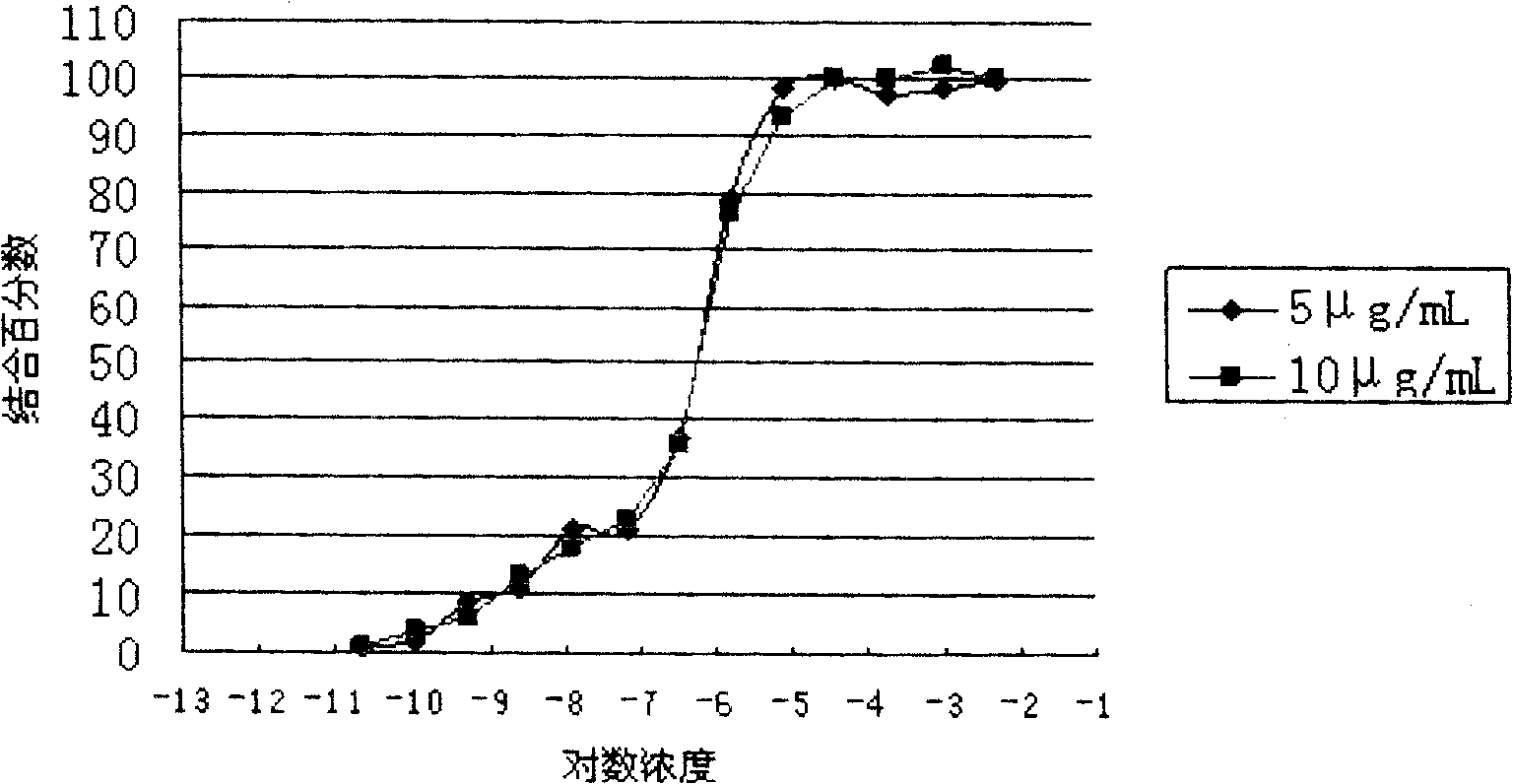 C terminal specific human DNA mismatch repair protein MLH1 polypeptide and antibody preparation method