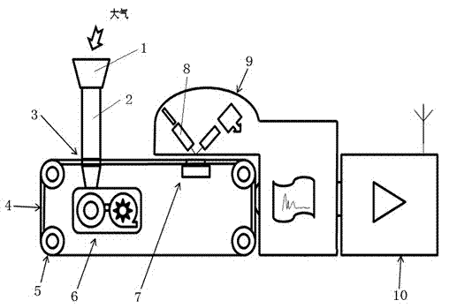 Atmospheric dust phase real-time analytic system