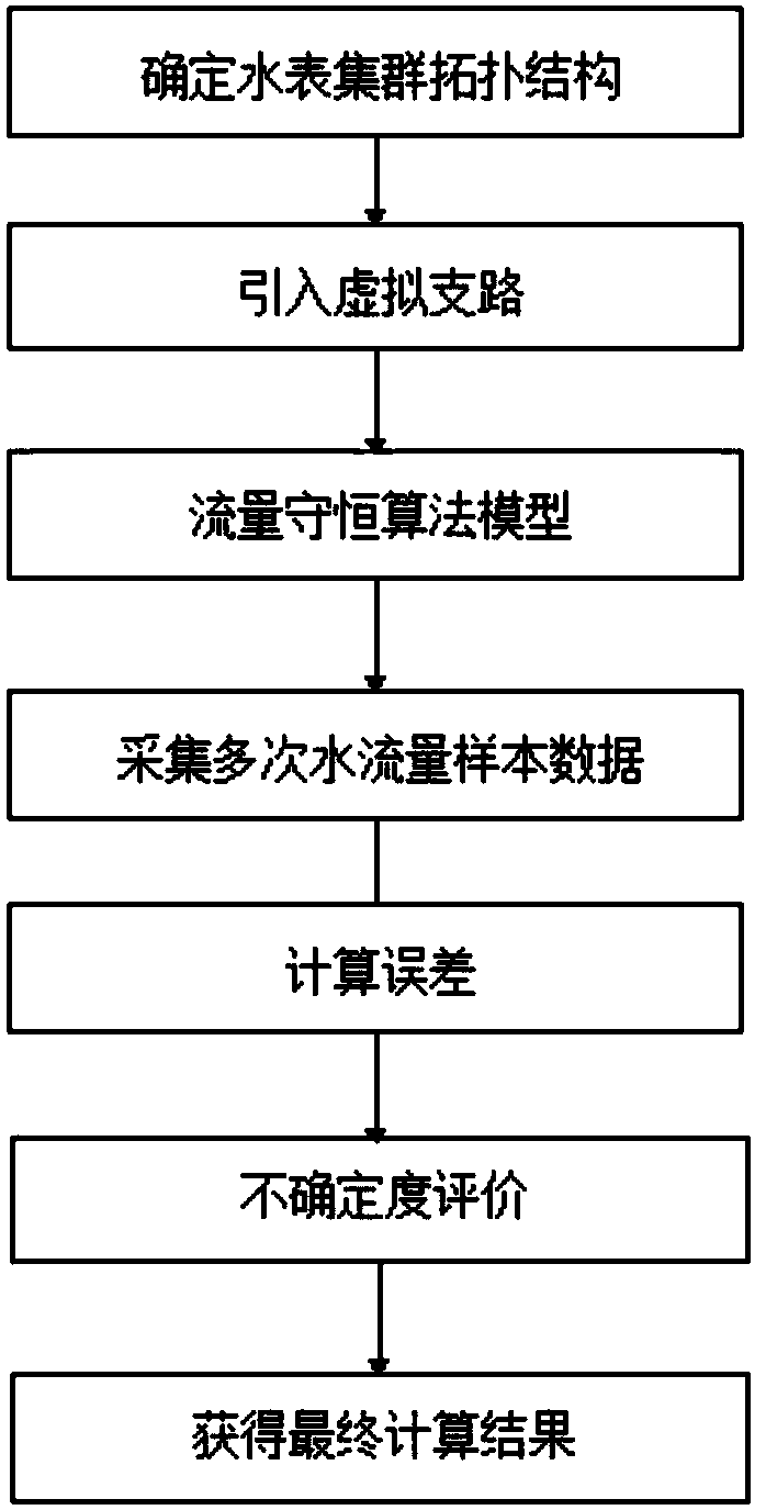 Method for remote calibration of running error of intelligent water meter